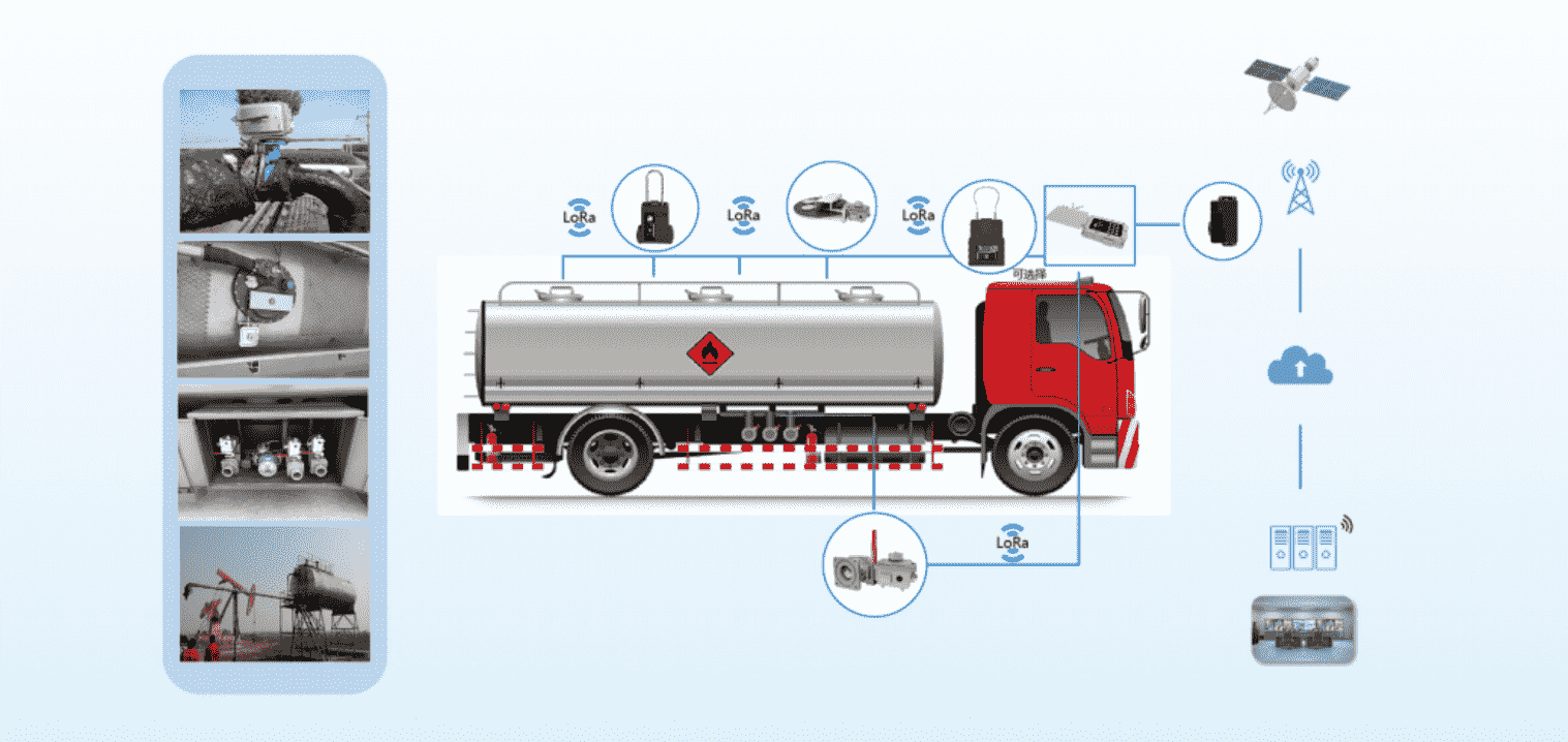 Dispatch & Auto-Sealing